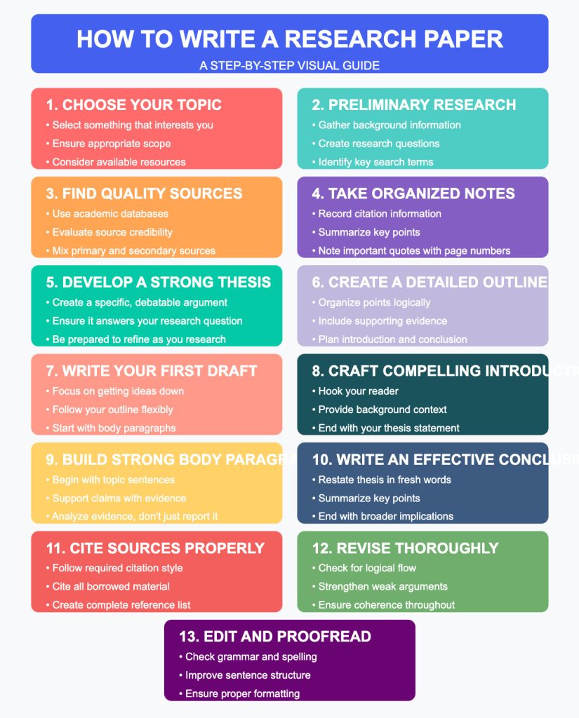 How to Write a Research Paper: Your Step-by-Step Guide