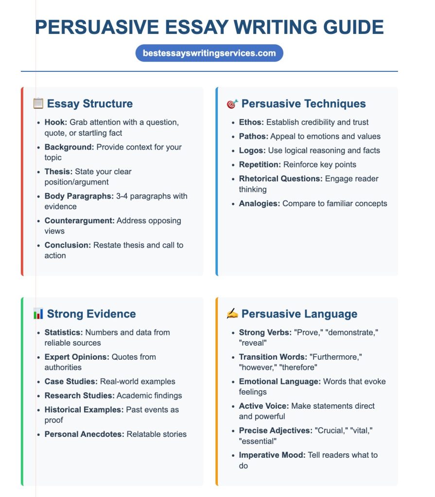 Persuasive Essay Anchor